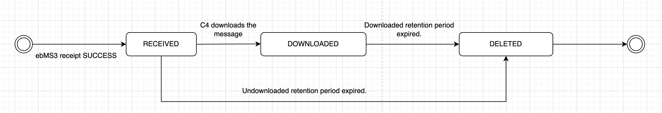 Diagram Description automatically generated