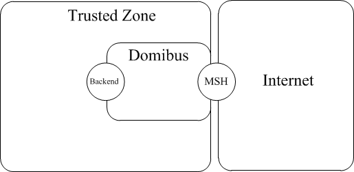 configuration1