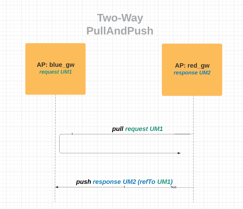 twowaymep pullnpush
